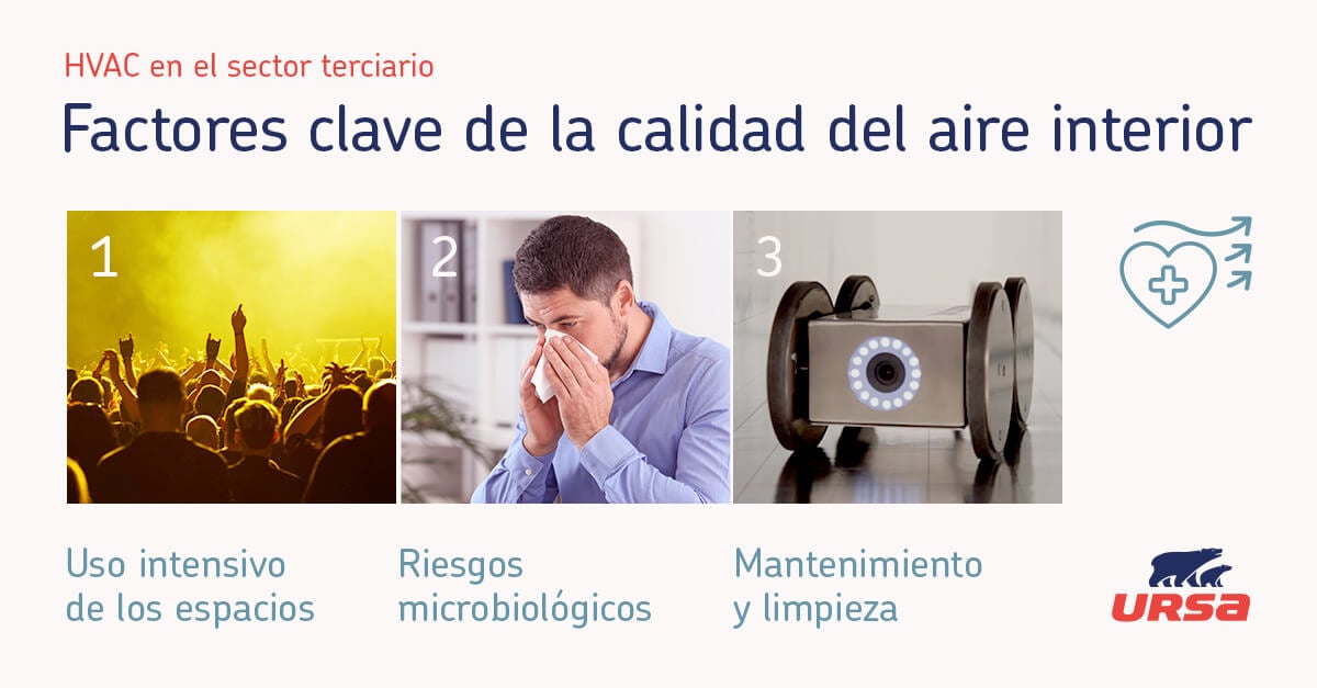 URSA's InCare Technology: Innovation that improves indoor air quality
